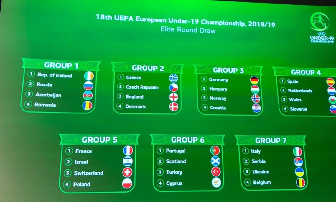 Fase Elite Europei Under 19 e Under 17