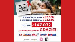 Dimar, un cinquantesimo da record: 147 mila euro per le donne