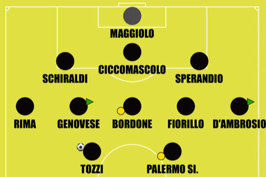 Disposizione in campo Torinese