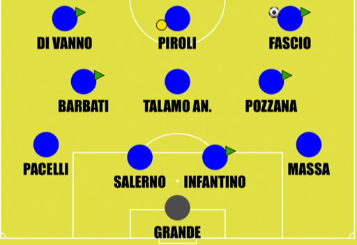 Sanmauro disposizione in campo