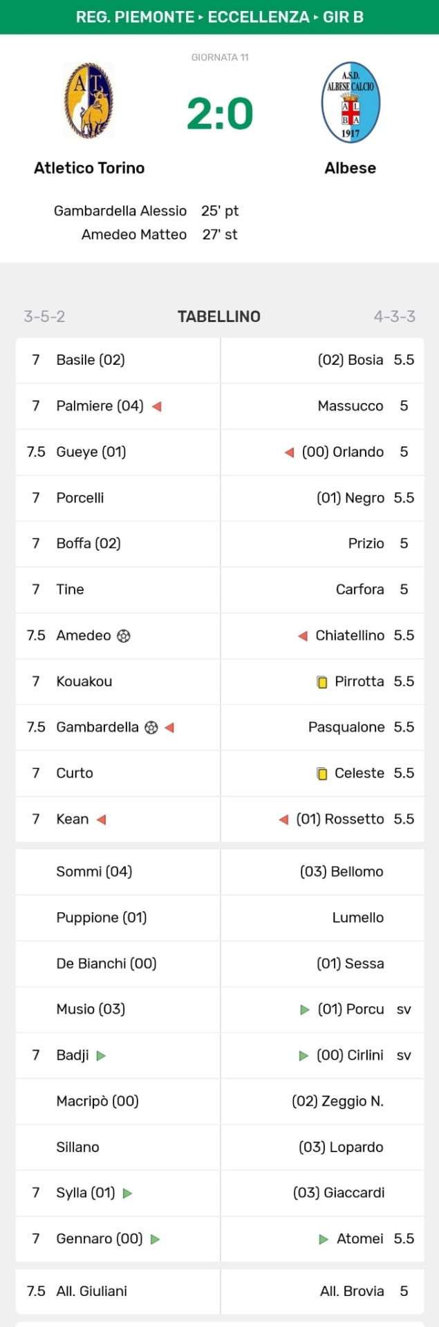 IL TABELLINO DI ATLETICO ALBESE