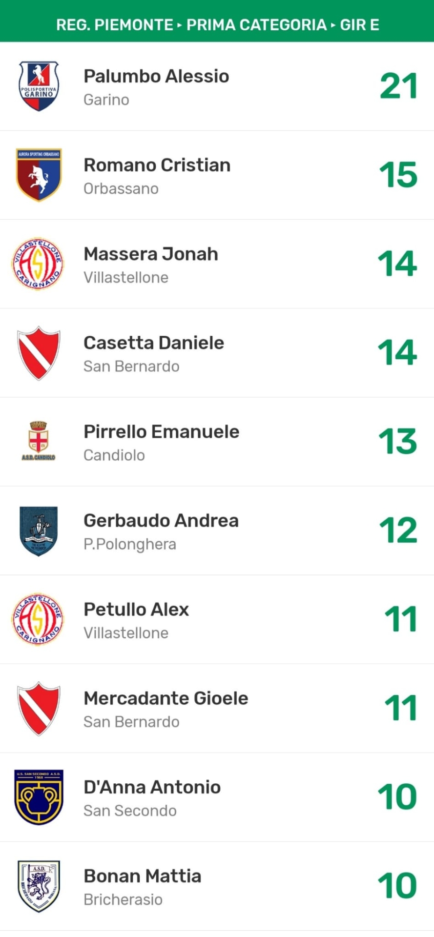 CLASSIFICA MARCATORI GIRONE E