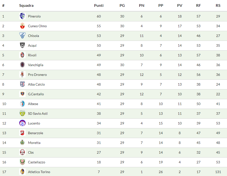 eccellenza b la classifica