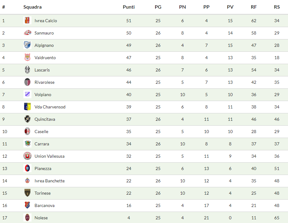 promozione b la classifica