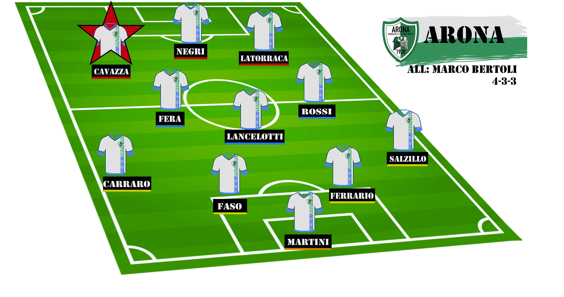 L'UNIDICI IDEALE DELL'ARONA CALCIO