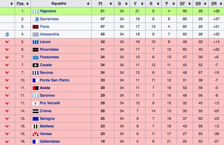 SERIE C 1951/52 AOSTA