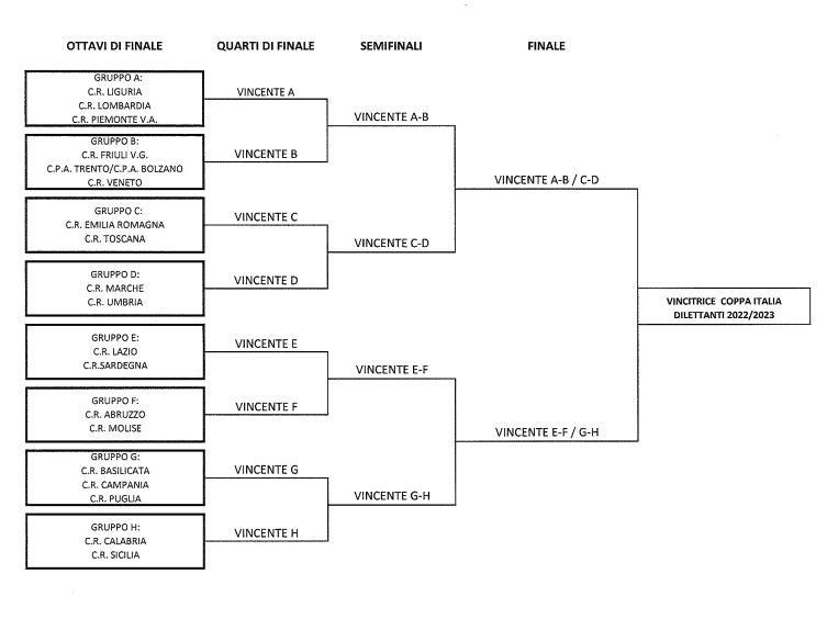 TABELLONE COPPA ECCELLENZA 2022 23