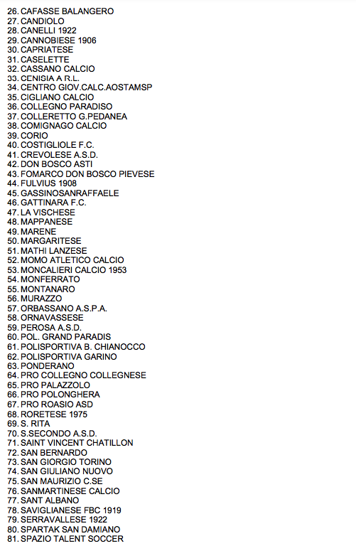 ORGANICO PRIMA CATEGORIA 2022 2023