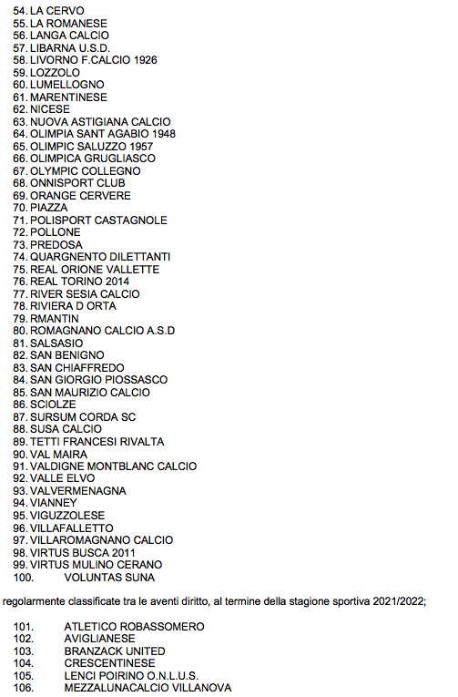 ORGANICO SECONDA CATEGORIA 2022 2023