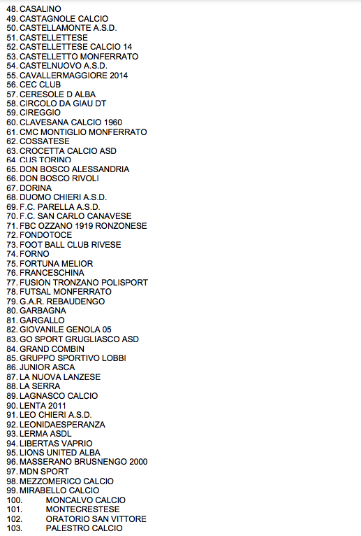 ORGANICO TERZA CATEGORIA 2022 2023