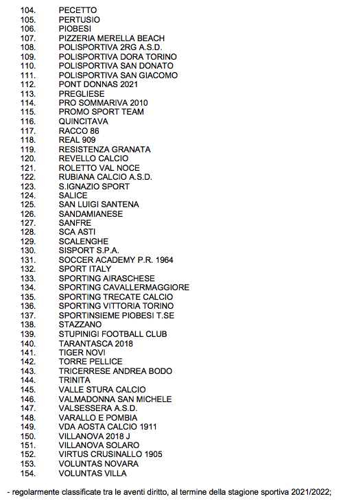 ORGANICO TERZA CATEGORIA 2022 2023