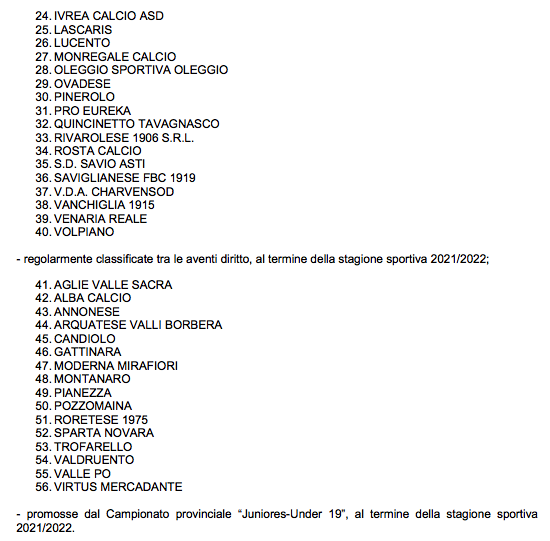 ORGANICO UNDER 19 REGIONALE 2022 2023