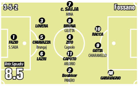 FOSSANO UNDER 14 2009