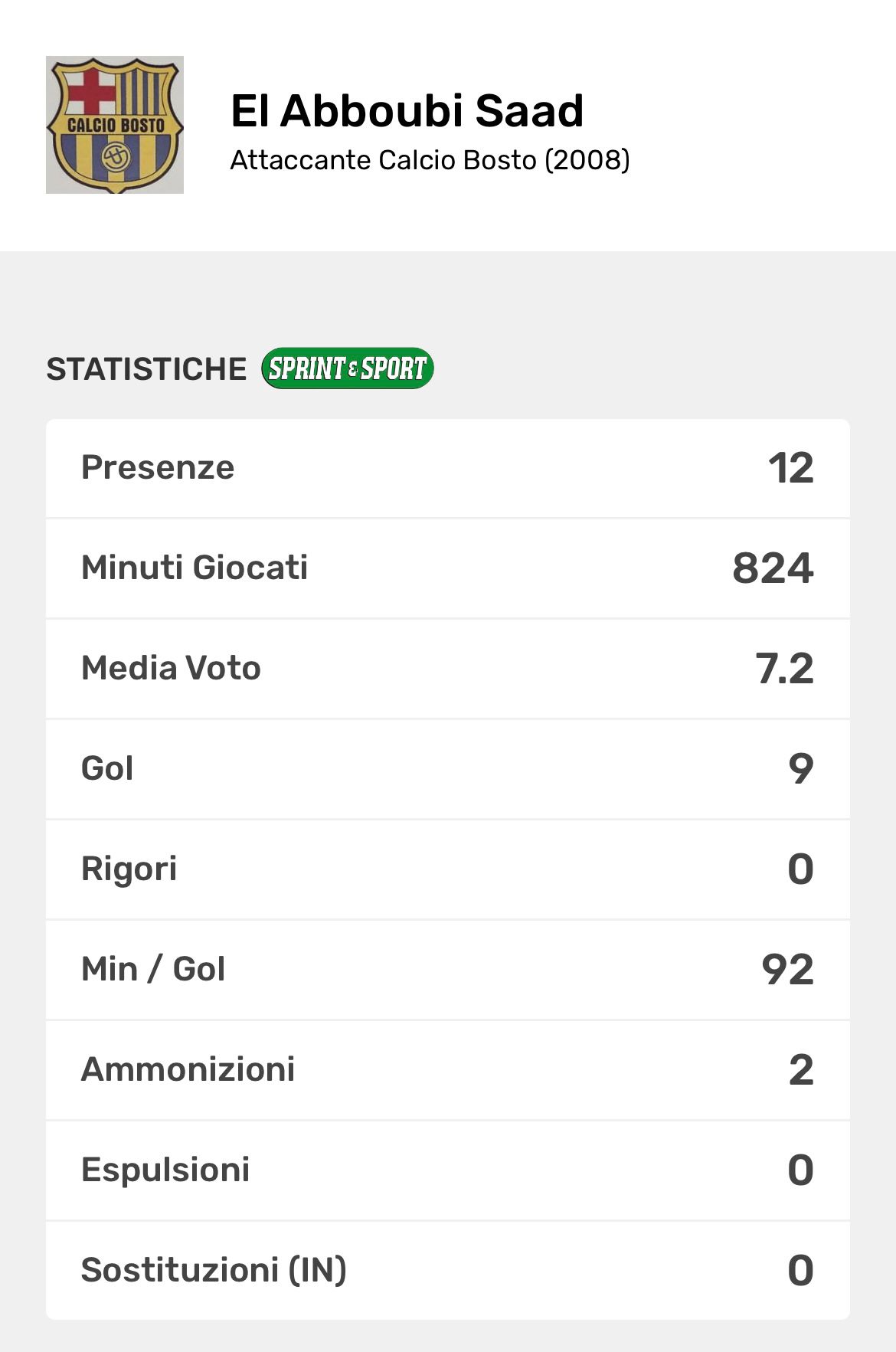 Scheda giocatore di El Abboubi