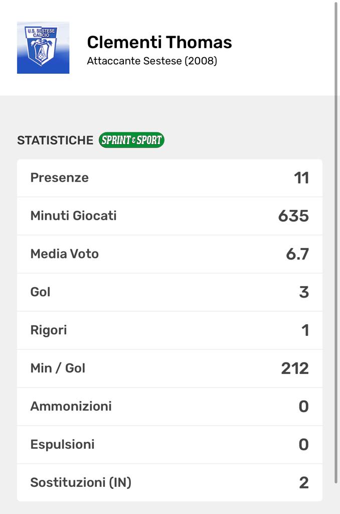 Scheda giocatore di Clementi