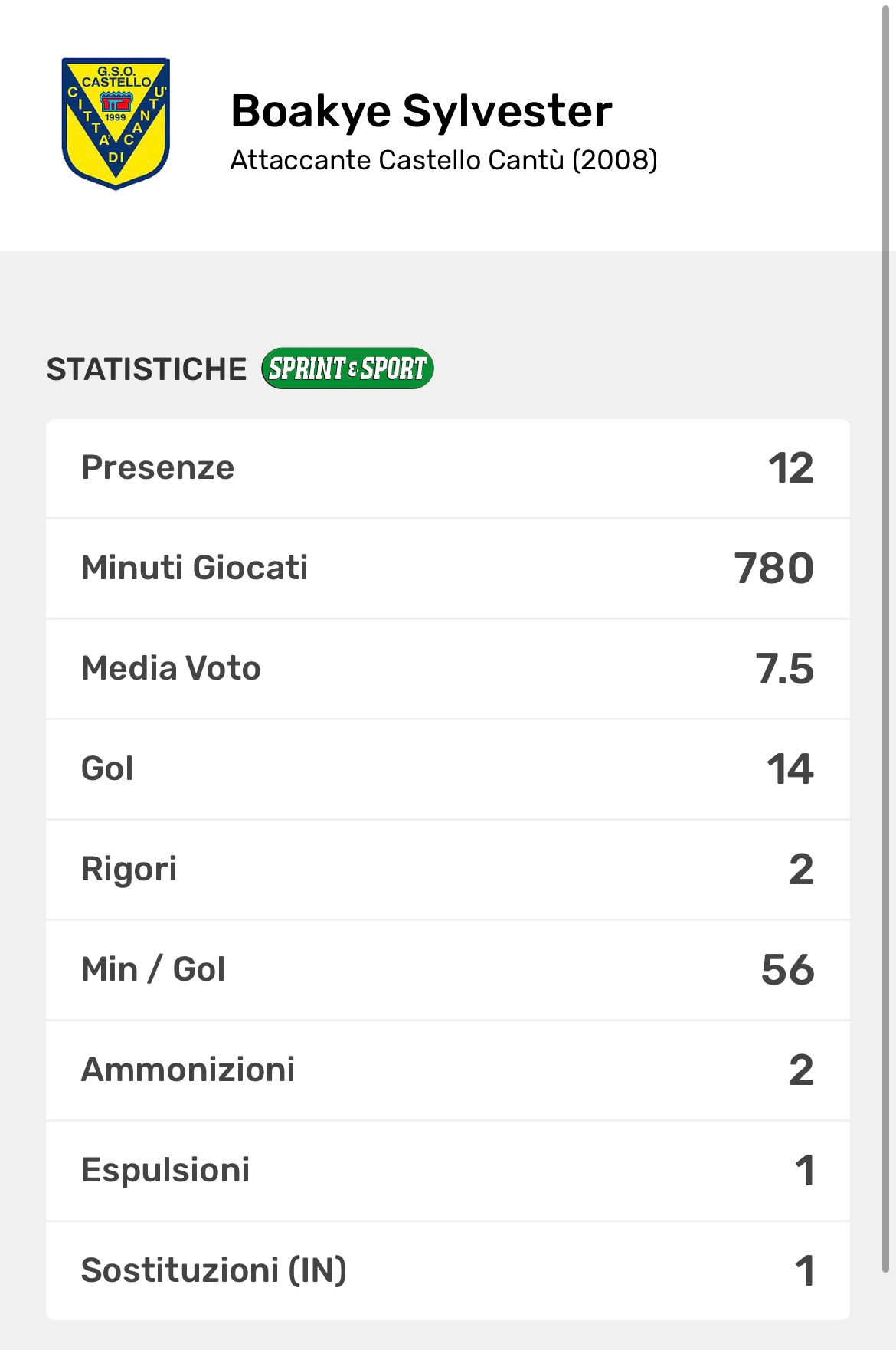 Scheda giocatore di Boakye