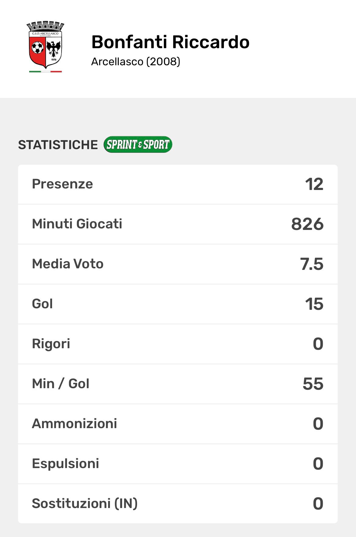 Scheda giocatore di Bonfanti