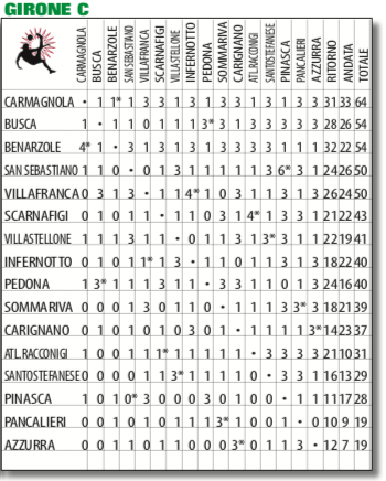 PRONOSTICI PROMOZIONE PIEMONTE GIRONE C