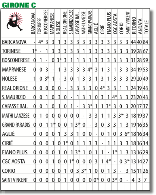 PRONOSTICI PRIMA CATEGORIA PIEMONTE GIRONE C