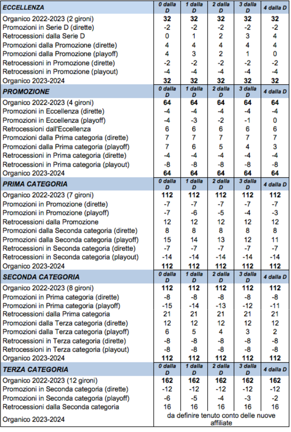 REGOLAMENTO CAMPIONATI DILETTANTI PIEMONTE 