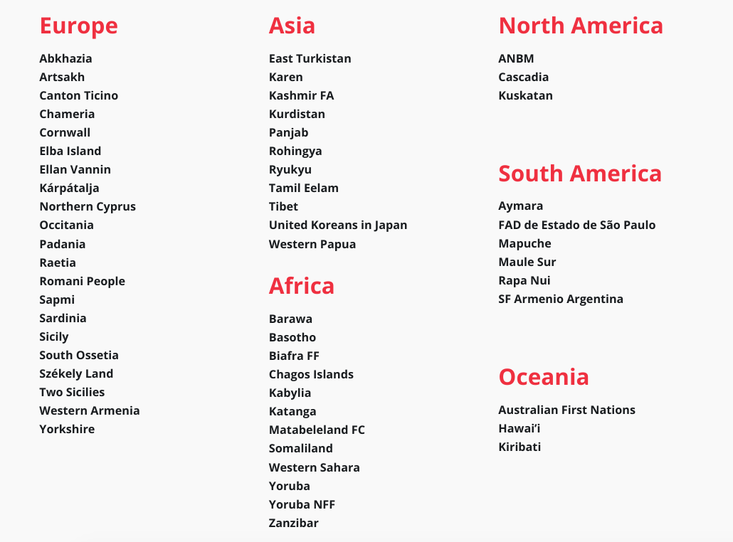 CONIFA WORLD CUP PARTICIPANTS