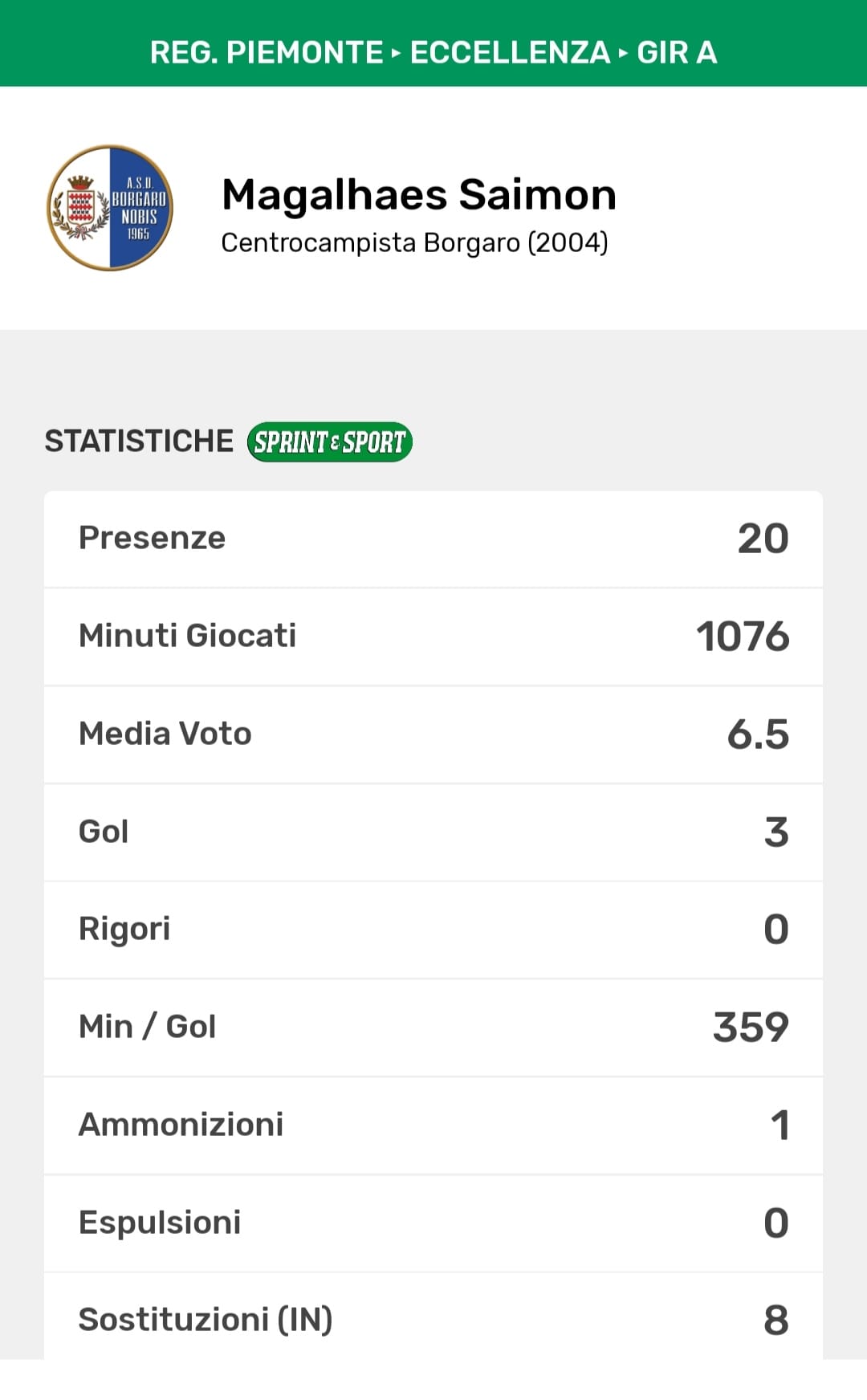 SAIMON MAGALHAES SPRINT E SPORT FIORENTINA