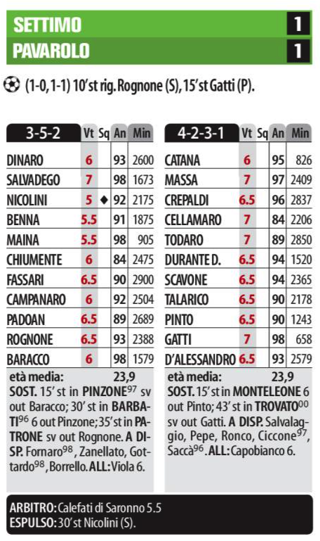 FEDERICO GATTI JUVENTUS STORIA PAVAROLO