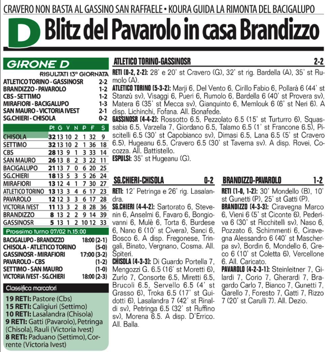 FEDERICO GATTI JUVENTUS STORIA PAVAROLO