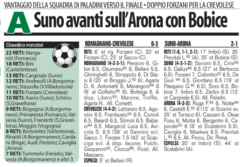 TABELLINI PRIMA CATEGORIA GIRONE A 15 FEBBRAIO 2015