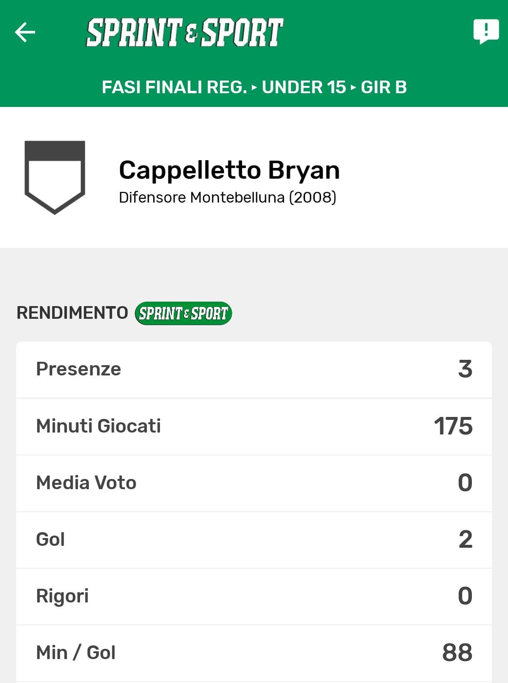 bryan cappelletto scheda calciatore montebelluna 