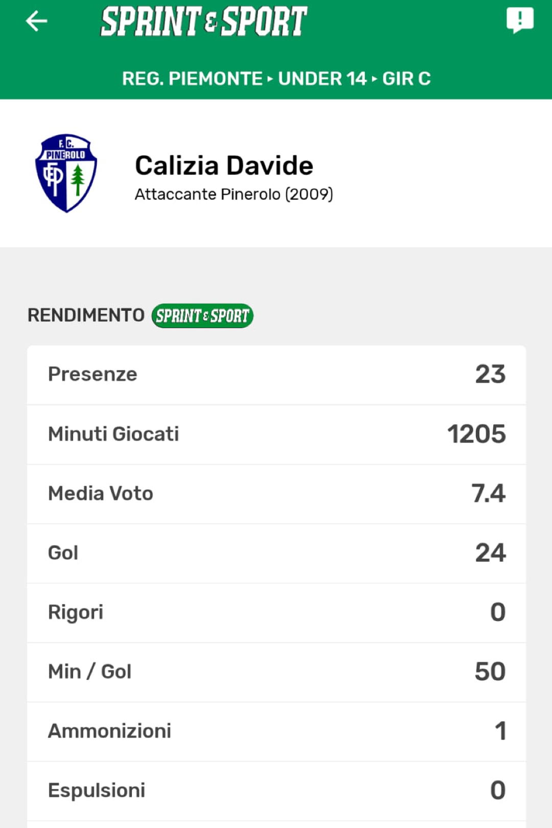 davide calizia torino under 15