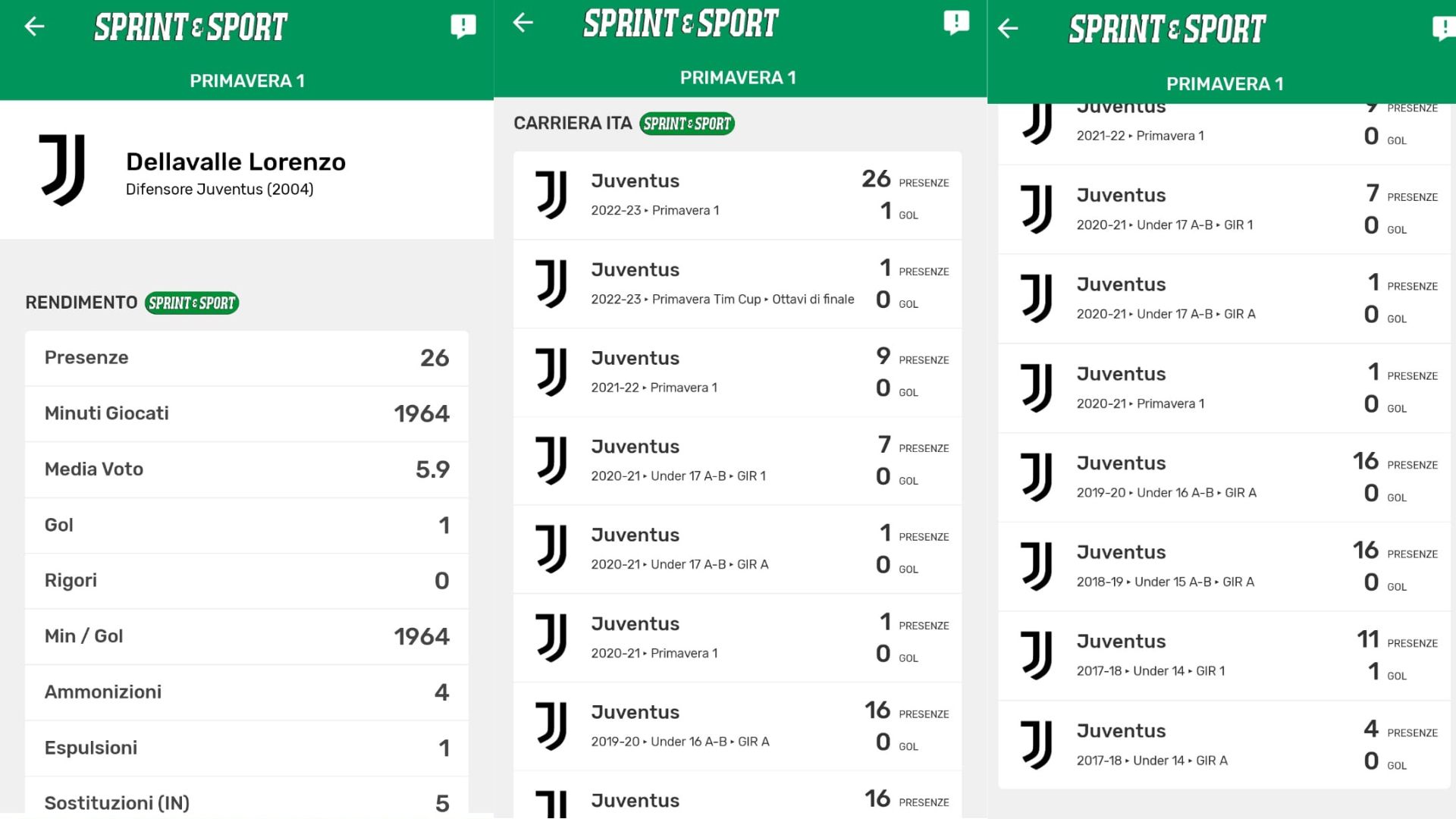 ITALIA UNDER 19 FINALE LORENZO DELLAVALLE JUVENTUS
