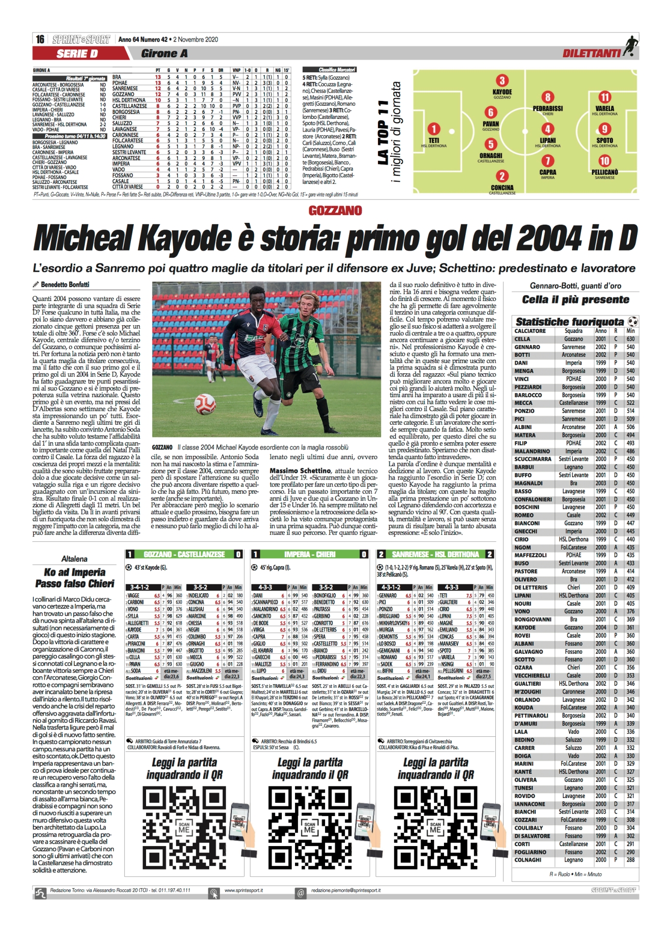 Michael Kayode Gozzano Italia Portogallo 1-0 finale Europeo Under 19 Juventus Fiorentina 