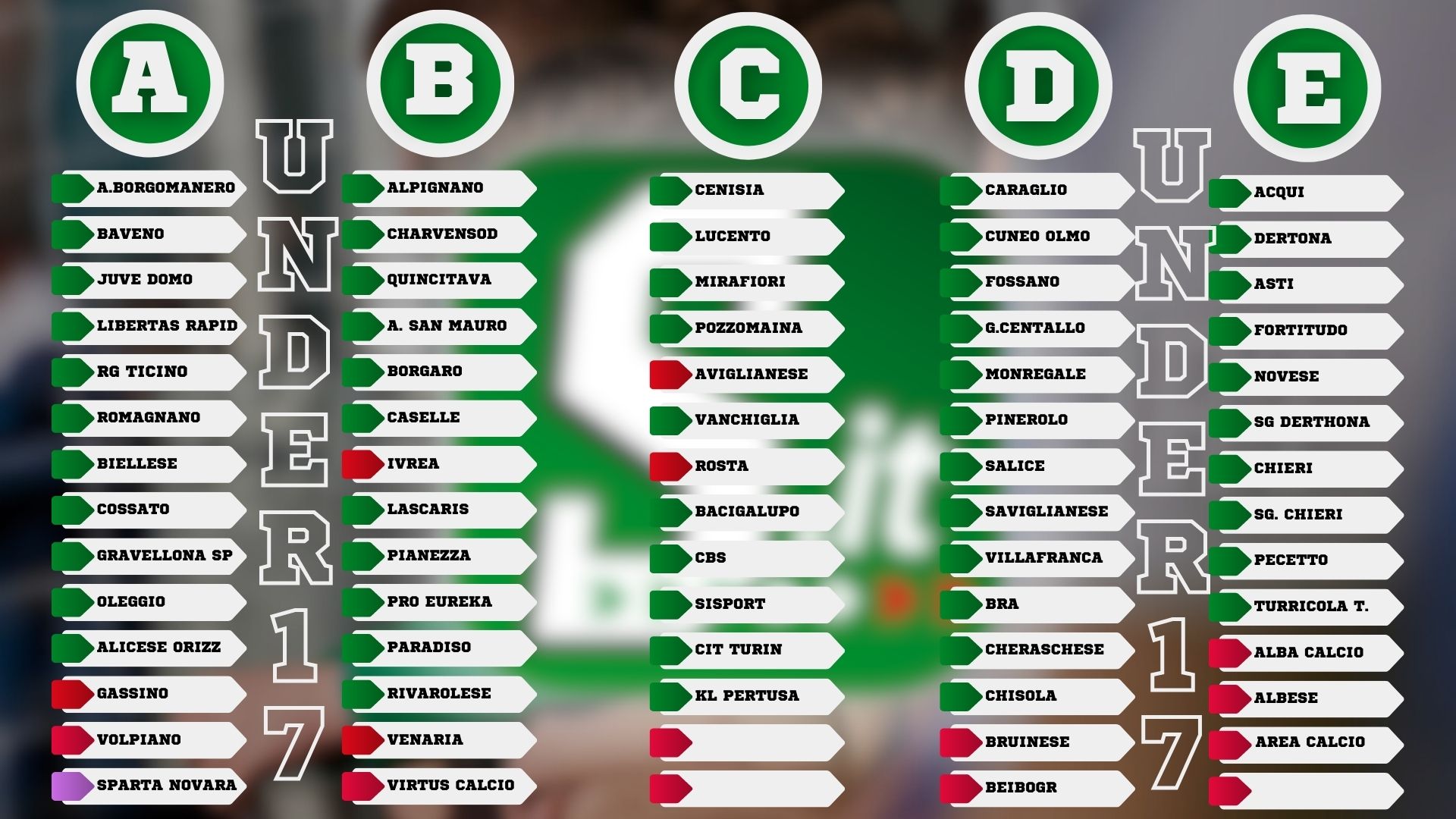 Under 17 gironi regionali