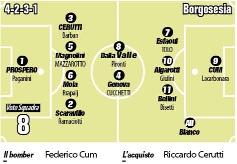 borgosesia 2010 blanco