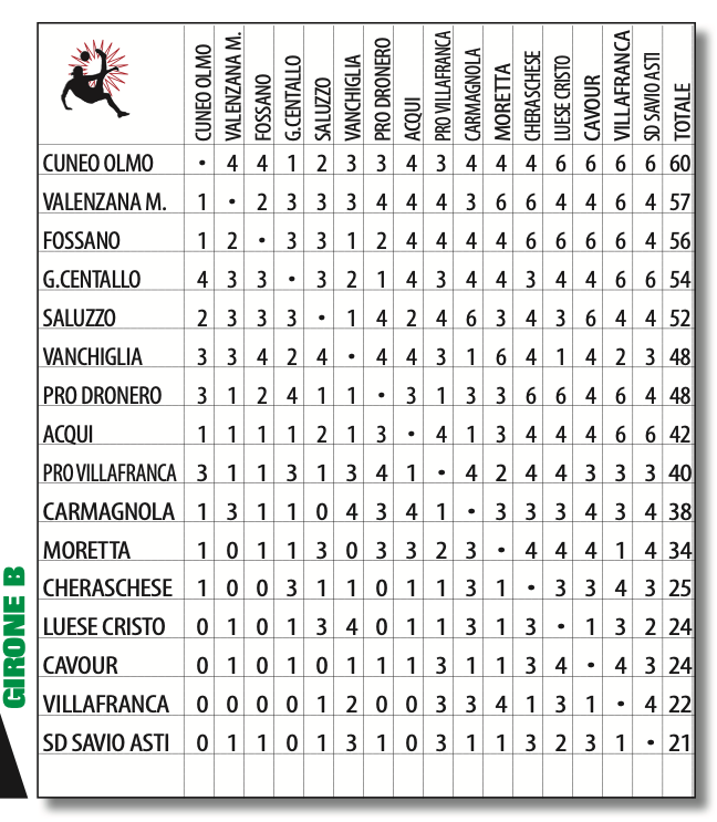 ECCELLENZA PIEMONTE GIRONE b PRONOSTICI
