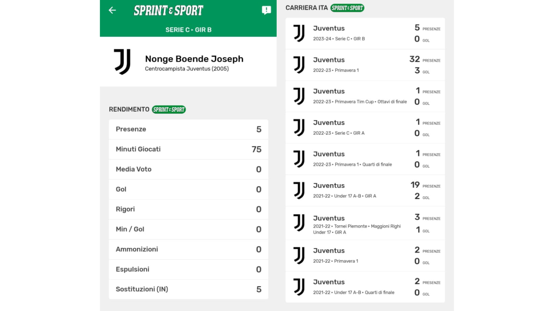 NONGE BOENDE JOSEPH JUVENTUS 