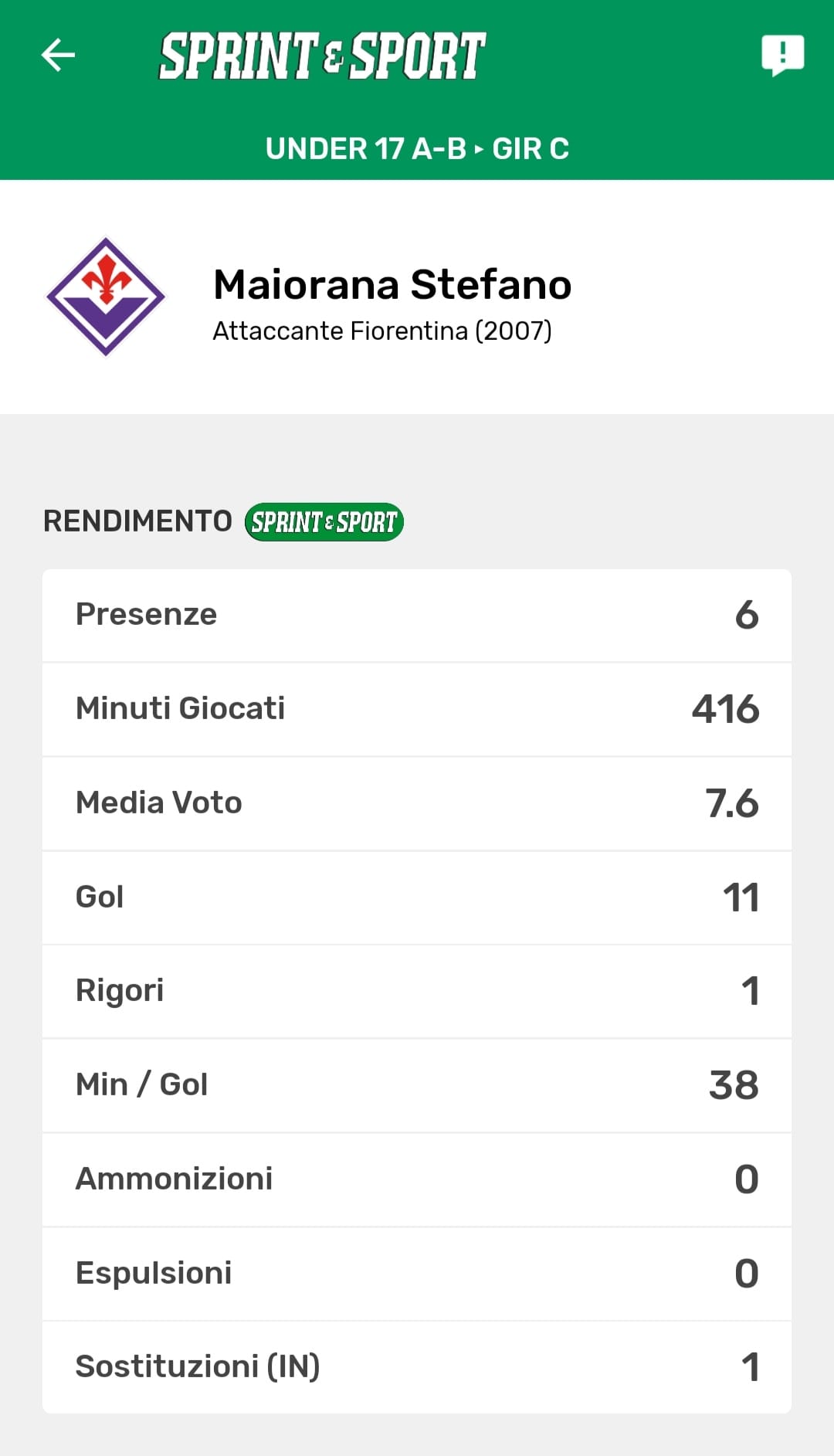 Le statistiche di Stefano Maiorana, disponibili sull'app di Sprint e Sport