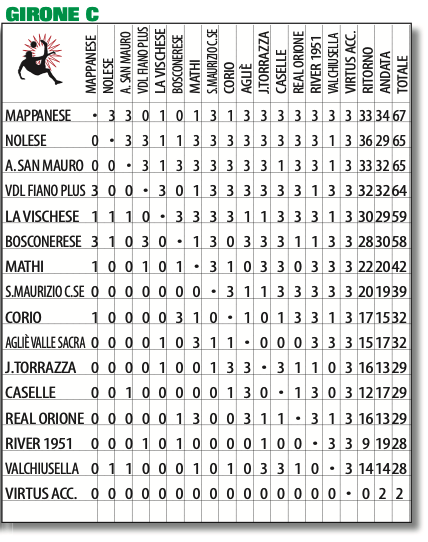 PRIMA CATEGORIA PIEMONTE GIRONE C PRONOSTICI