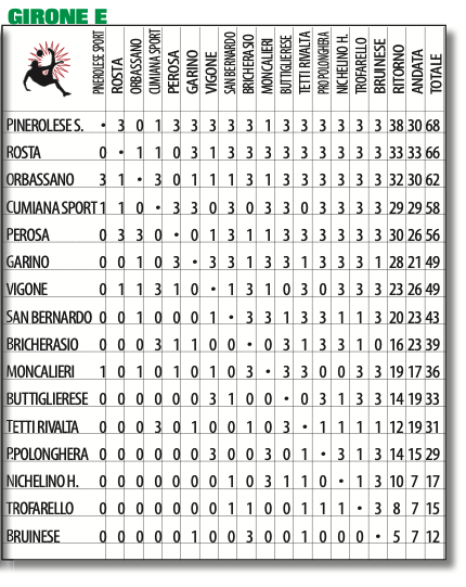 PRIMA CATEGORIA PIEMONTE GIRONE E PRONOSTICI
