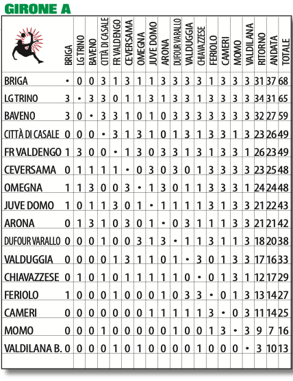 PROMOZIONE PIEMONTE GIRONE A PRONOSTICI