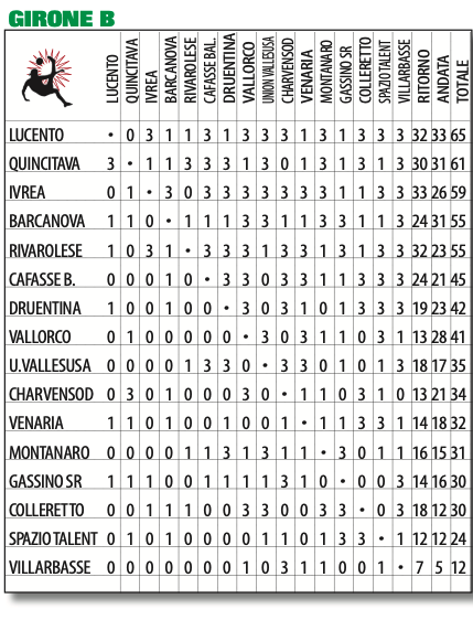 PROMOZIONE PIEMONTE GIRONE B PRONOSTICI