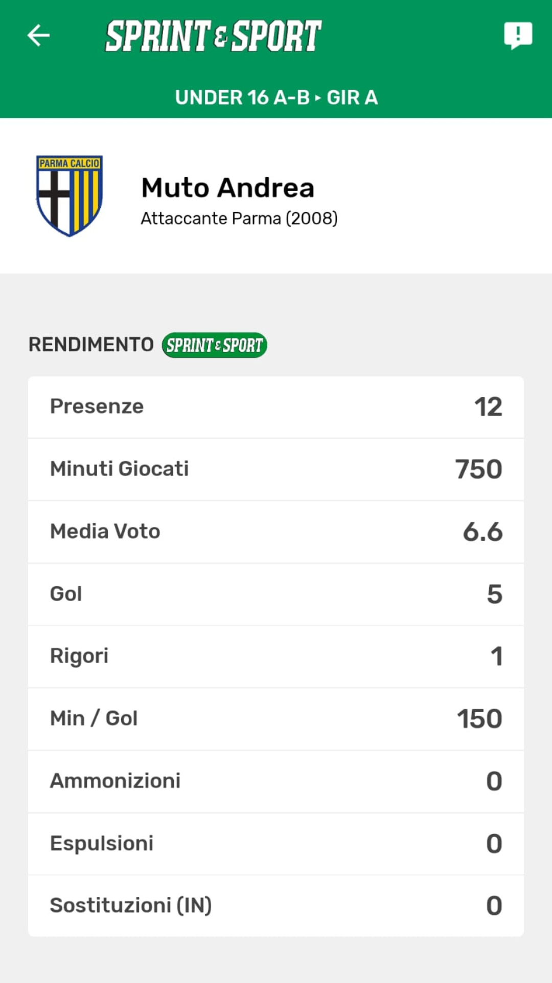 Le statistiche individuali e di squadra le trovi solo sull'App di Sprint e Sport