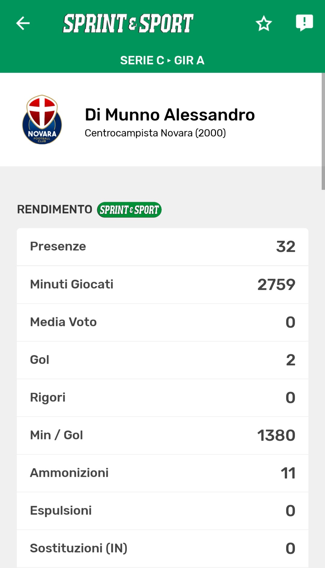 NOVARA SERIE C - ALESSANDRO DI MUNNO