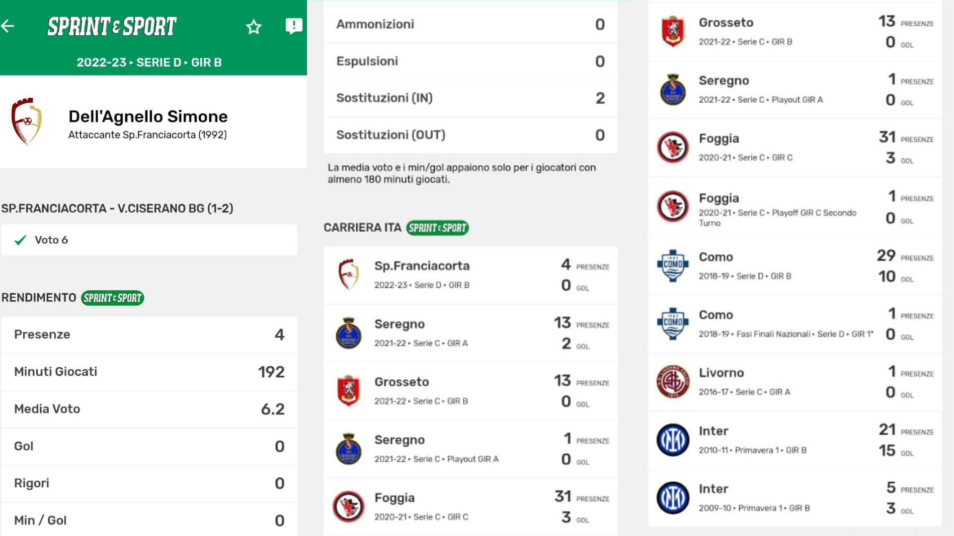 TEMPTATION ISLAND SIMONE DELL'AGNELLO