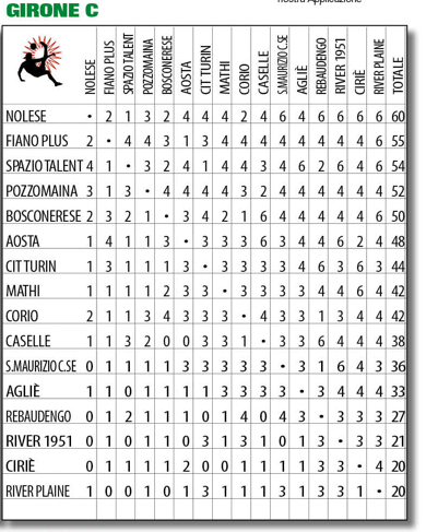 PRIMA CATEGORIA PIEMONTE GIRONE C