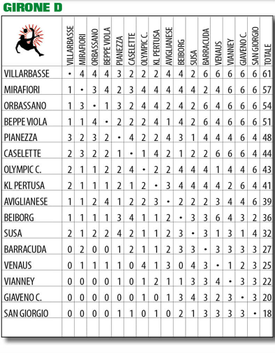 PRIMA CATEGORIA PIEMONTE GIRONE D
