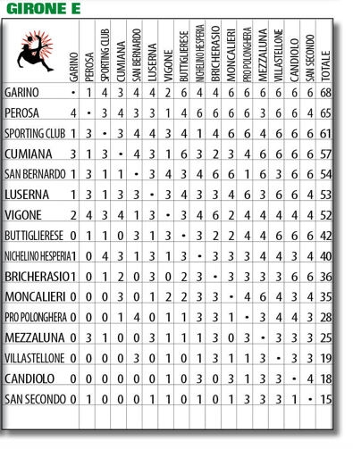 PRIMA CATEGORIA PIEMONTE GIRONE E