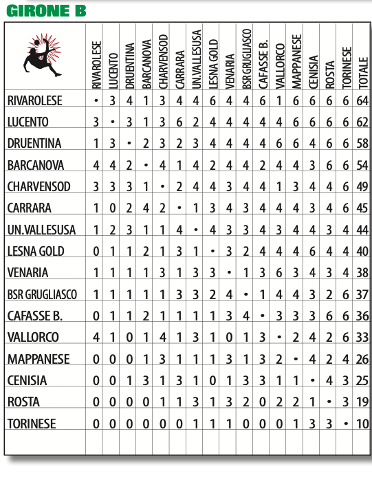 PROMOZIONE PIEMONTE PRONOSTICI SPRINT E SPORT GIRONE B