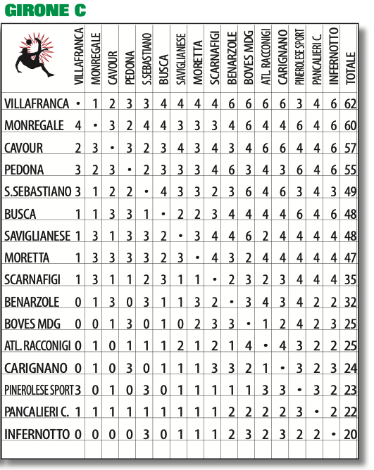 PROMOZIONE PIEMONTE PRONOSTICI SPRINT E SPORT GIRONE C